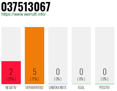 Rufnummer 037513067 Telefonnummer 037513067