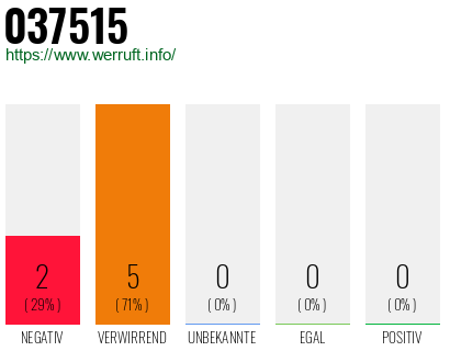 Rufnummer 037515 Telefonnummer 037515