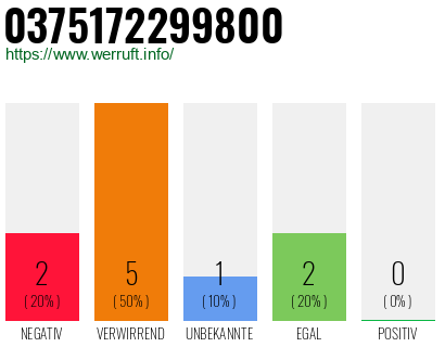 Rufnummer 0375172299800 Telefonnummer 0375172299800