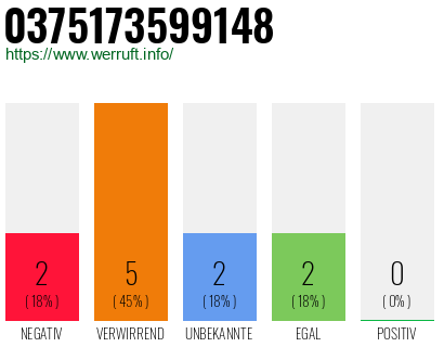 Rufnummer 0375173599148 Telefonnummer 0375173599148