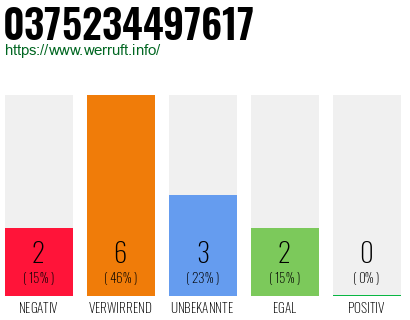 Rufnummer 0375234497617 Telefonnummer 0375234497617