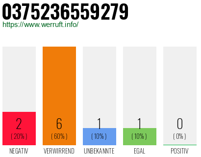 Rufnummer 0375236559279 Telefonnummer 0375236559279