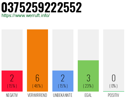 Rufnummer 0375259222552 Telefonnummer 0375259222552