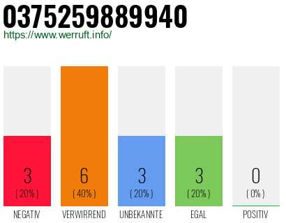 Rufnummer 0375259889940 Telefonnummer 0375259889940
