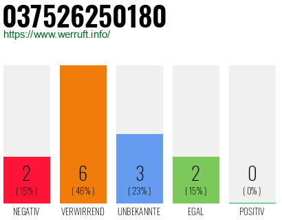 Rufnummer 037526250180 Telefonnummer 037526250180