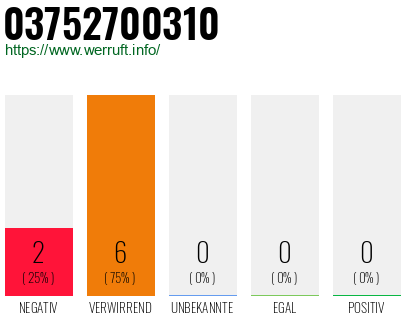 Rufnummer 03752700310 Telefonnummer 03752700310