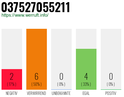 Rufnummer 037527055211 Telefonnummer 037527055211