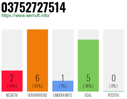 Rufnummer 03752727514 Telefonnummer 03752727514
