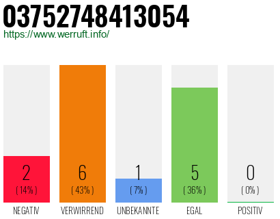 Rufnummer 03752748413054 Telefonnummer 03752748413054
