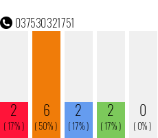 Telefonnummer 037530321751