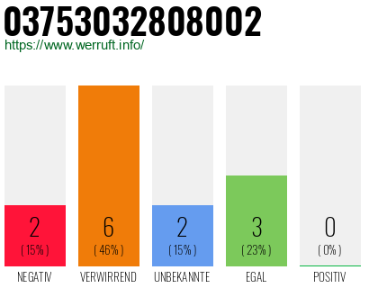 Rufnummer 03753032808002 Telefonnummer 03753032808002