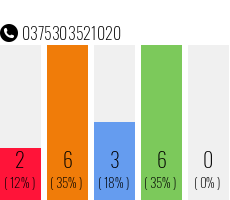 Telefonnummer 0375303521020