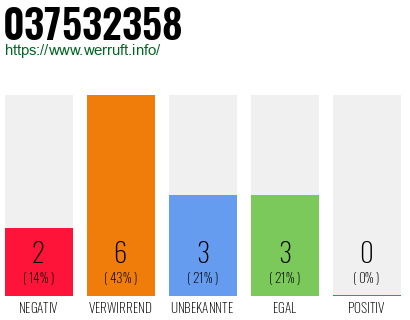 Rufnummer 037532358 Telefonnummer 037532358