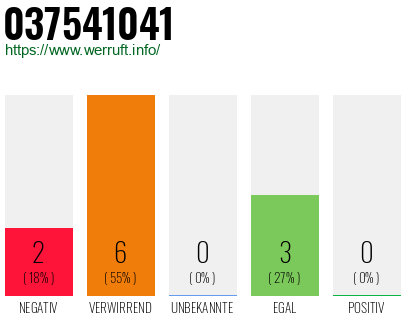 Rufnummer 037541041 Telefonnummer 037541041