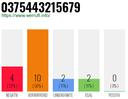 Rufnummer 0375443215679 Telefonnummer 0375443215679