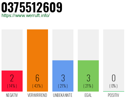 Rufnummer 0375512609 Telefonnummer 0375512609