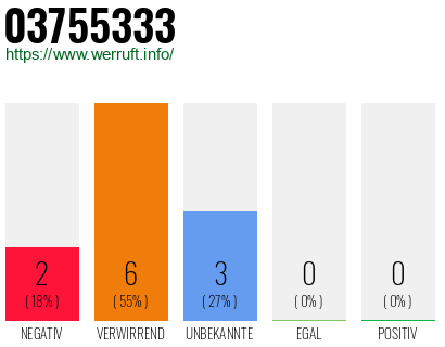 Rufnummer 03755333 Telefonnummer 03755333