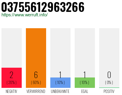Rufnummer 03755612963266 Telefonnummer 03755612963266