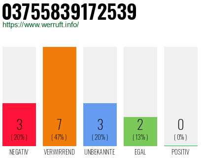 Rufnummer 03755839172539 Telefonnummer 03755839172539