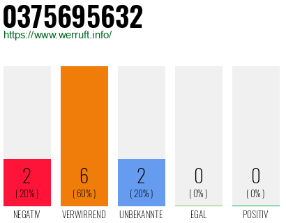 Rufnummer 0375695632 Telefonnummer 0375695632