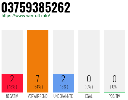 Rufnummer 03759385262 Telefonnummer 03759385262
