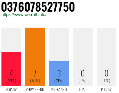 Rufnummer 0376078527750 Telefonnummer 0376078527750