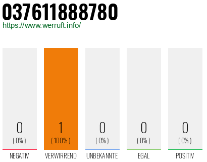 Rufnummer 037611888780 Telefonnummer 037611888780