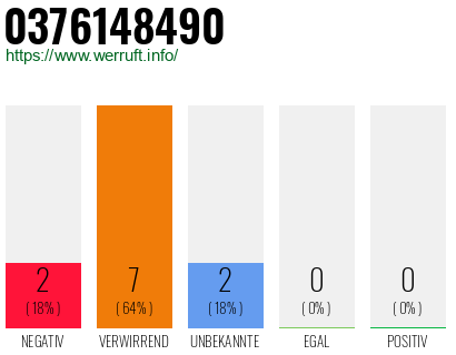 Rufnummer 0376148490 Telefonnummer 0376148490