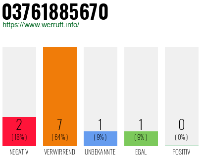 Rufnummer 03761885670 Telefonnummer 03761885670