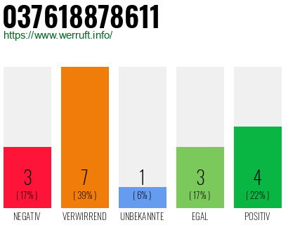 Rufnummer 037618878611 Telefonnummer 037618878611
