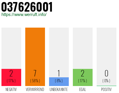 Rufnummer 037626001 Telefonnummer 037626001