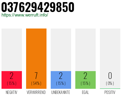 Rufnummer 037629429850 Telefonnummer 037629429850