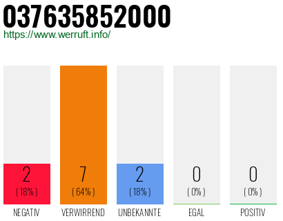 Rufnummer 037635852000 Telefonnummer 037635852000