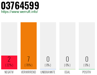 Rufnummer 03764599 Telefonnummer 03764599