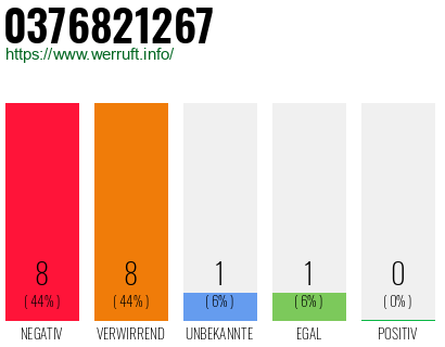 Rufnummer 0376821267 Telefonnummer 0376821267