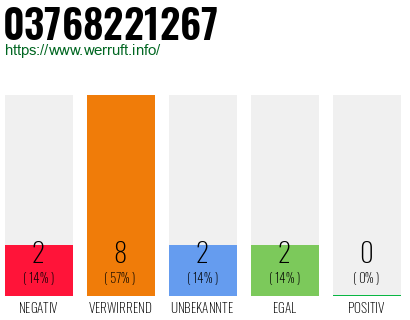 Rufnummer 03768221267 Telefonnummer 03768221267