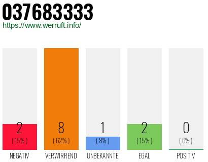 Rufnummer 037683333 Telefonnummer 037683333