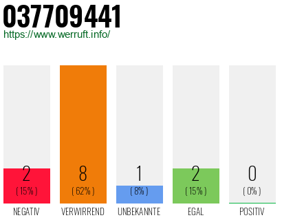 Rufnummer 037709441 Telefonnummer 037709441