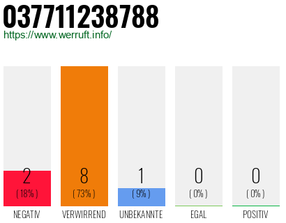 Rufnummer 037711238788 Telefonnummer 037711238788