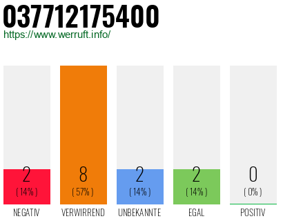 Rufnummer 037712175400 Telefonnummer 037712175400