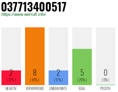 Rufnummer 037713400517 Telefonnummer 037713400517