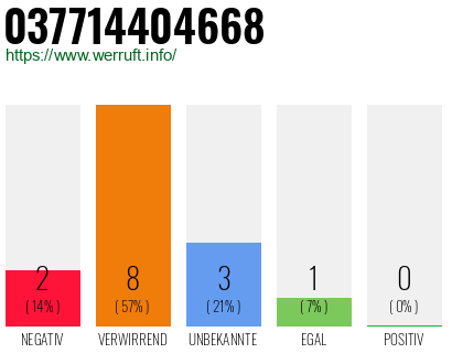 Rufnummer 037714404668 Telefonnummer 037714404668