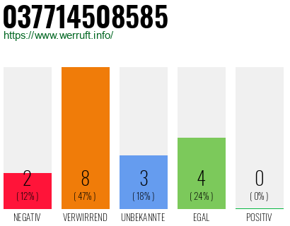 Rufnummer 037714508585 Telefonnummer 037714508585