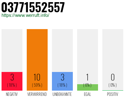 Rufnummer 03771552557 Telefonnummer 03771552557