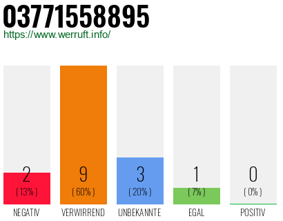 Rufnummer 03771558895 Telefonnummer 03771558895