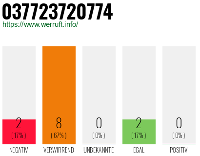 Rufnummer 037723720774 Telefonnummer 037723720774