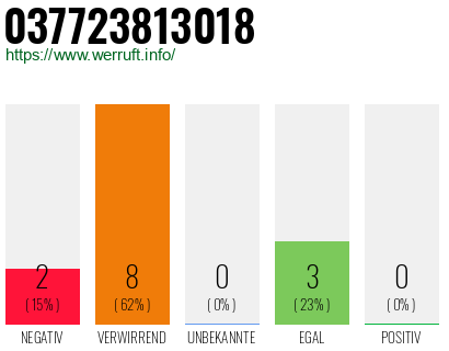 Rufnummer 037723813018 Telefonnummer 037723813018