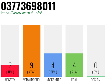 Rufnummer 03773698011 Telefonnummer 03773698011