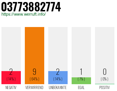 Rufnummer 03773882774 Telefonnummer 03773882774