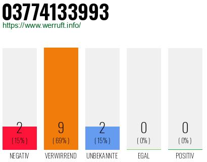 Rufnummer 03774133993 Telefonnummer 03774133993